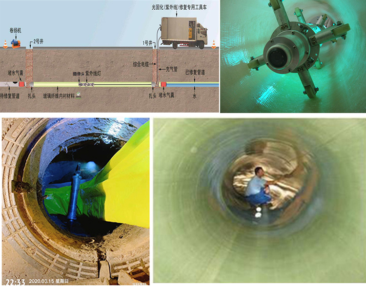 勐海UV-CIPP内衬修复