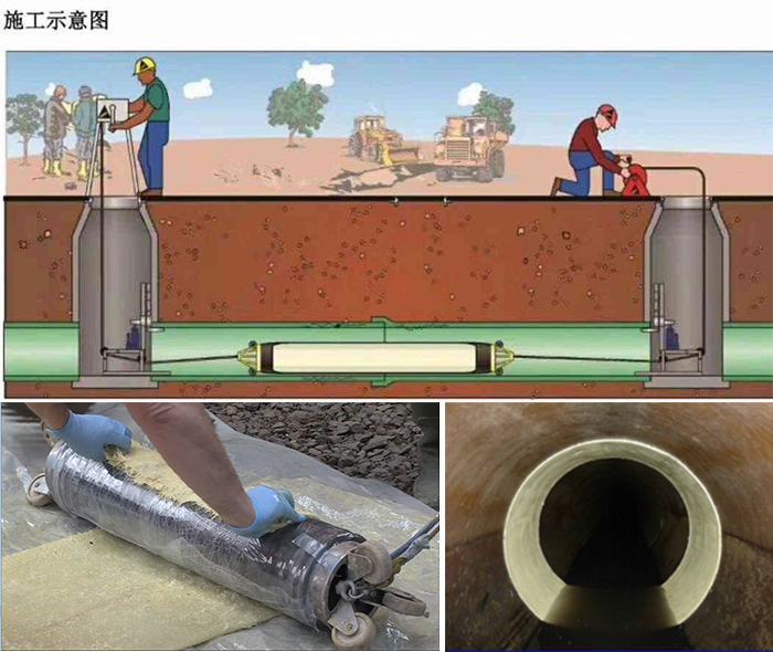 勐海管道局部点状修复